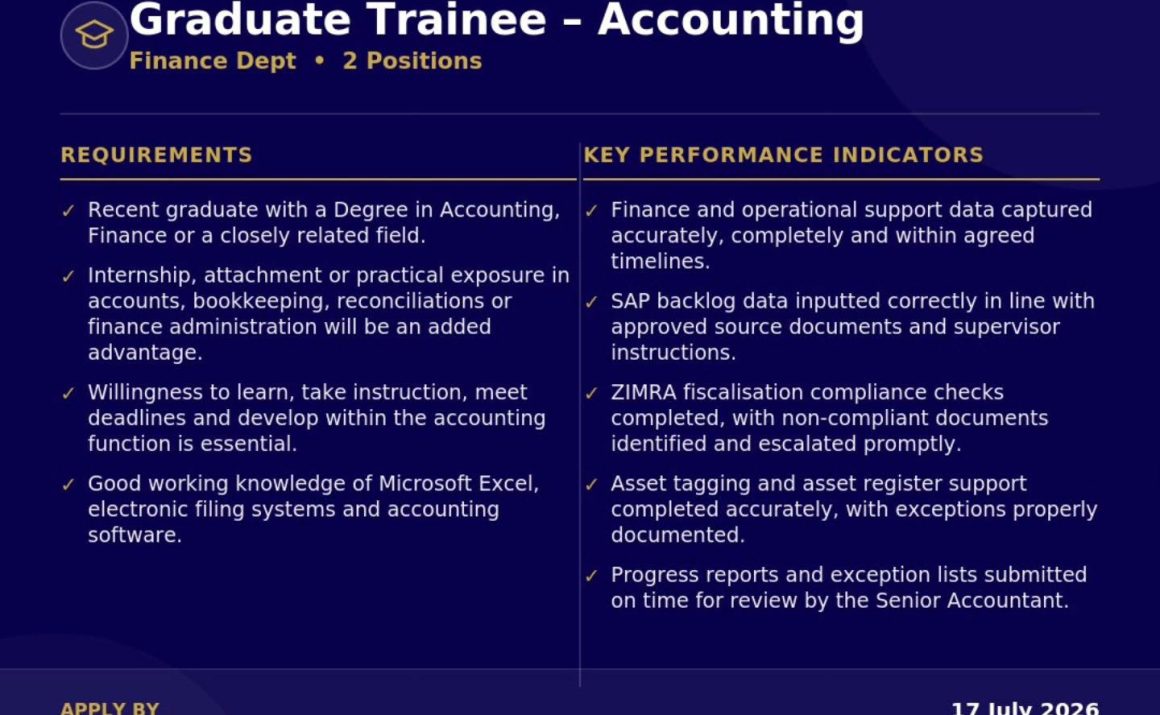 Geo Pomona Accounting Graduate Trainees Vacancy in Harare